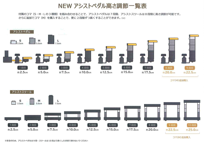 NEWアシストペダル・アシストスツール 高さ調節一覧表